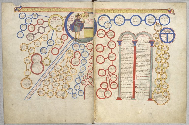 Double page opening of illuminated manuscript for genealogical tree decorated on the upper left verso page with one blue roundel enclosing man with halo before altar and holding two doves beneath a hand in halo descending from above. Both pages all over decorated with linked circular frames in red, blue, and yellow ink enclosing Latin inscriptions.